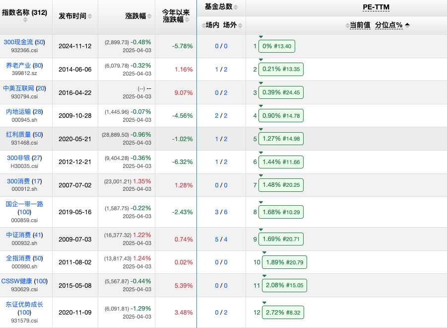 理杏仁指数估值预览