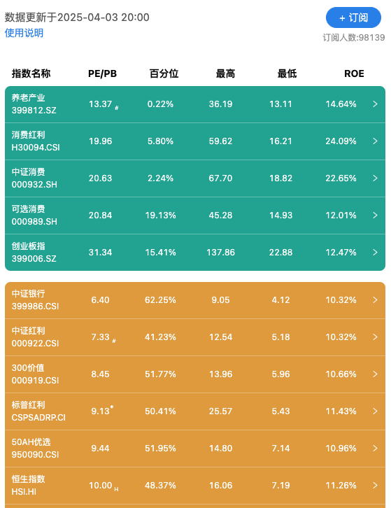 且慢基金指数估值预览